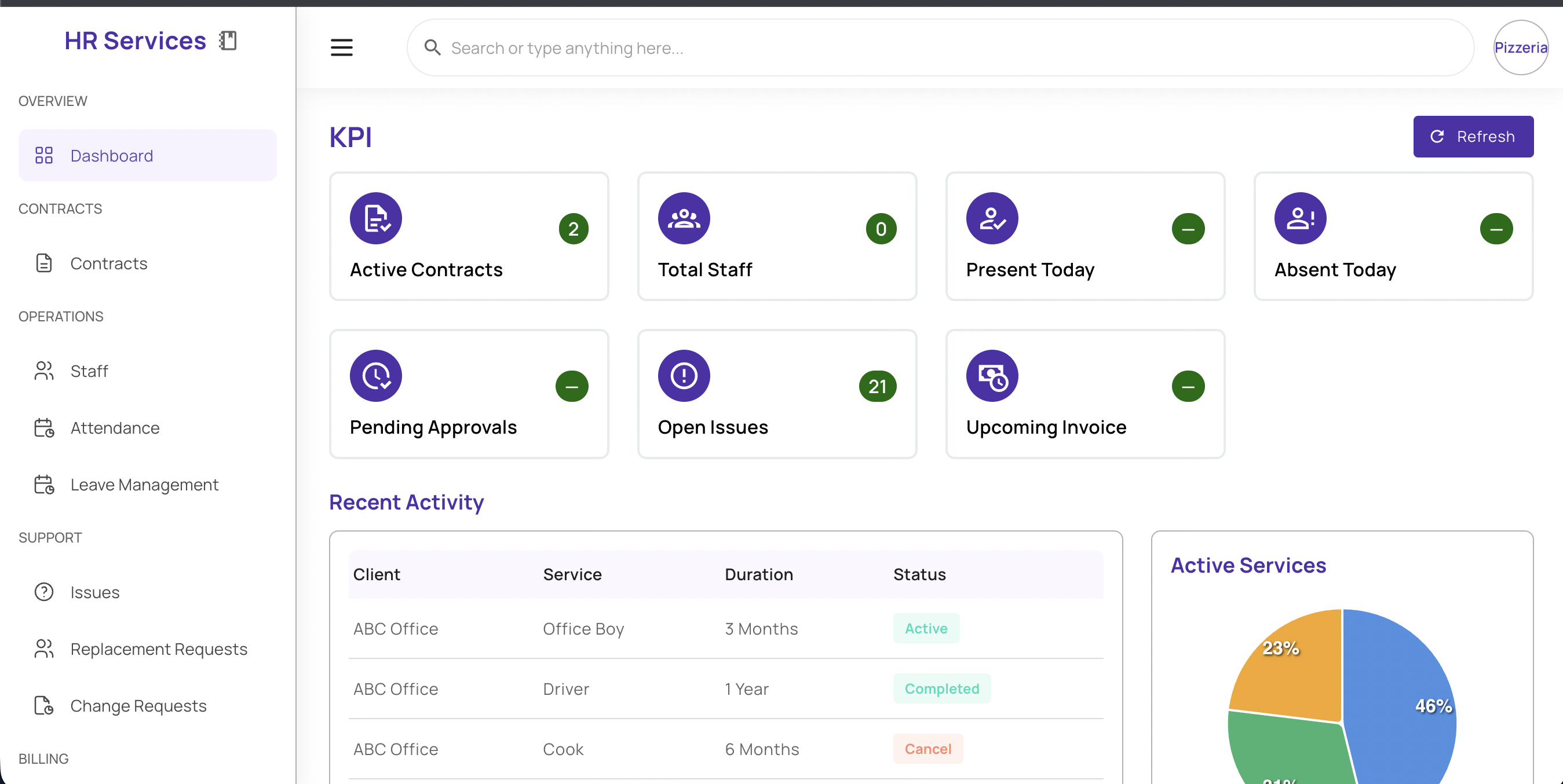QuickUp HRM Client Dashboard